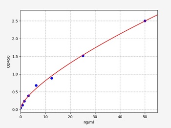 Human FcgammaR I ELISA Kit