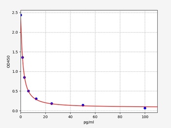 Human fT4 ELISA Kit