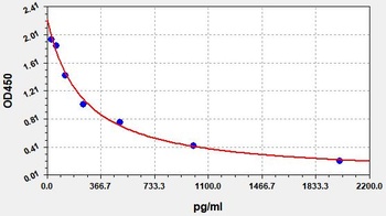 Human GABA ELISA Kit