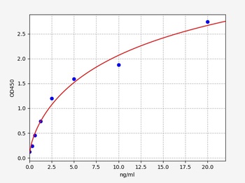 Human GDH ELISA Kit