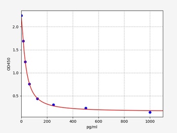 Human GnRH ELISA Kit