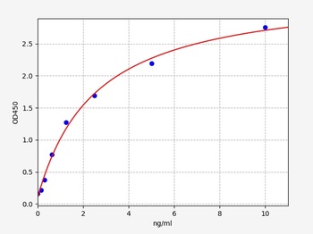 Human GUCA2A ELISA Kit