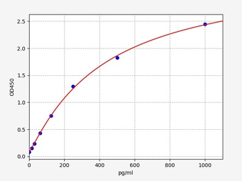 Human HHIP ELISA Kit