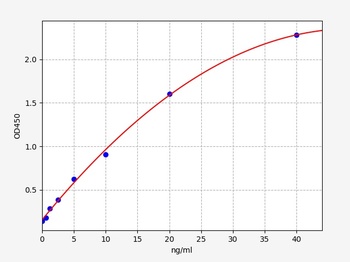 Human HNP1-3 ELISA Kit