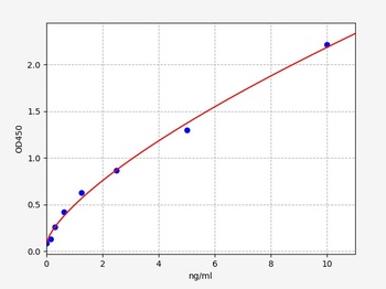 Human IAP ELISA Kit