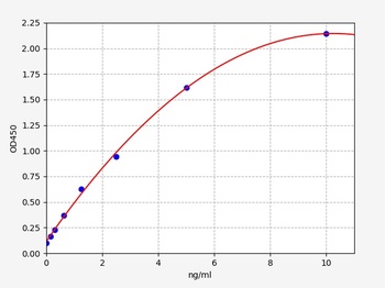 Human IFABP ELISA Kit