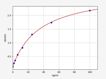 Human IgG1 ELISA Kit