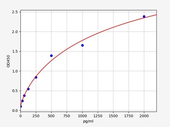 Human IL-17 ELISA Kit