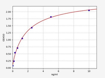 Human INSL5 ELISA Kit