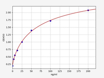 Human LDHB ELISA Kit