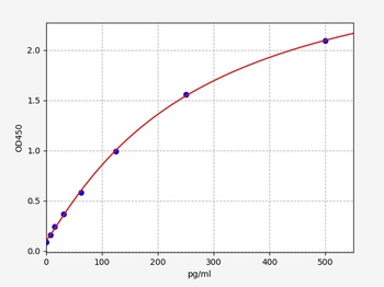 Human LTA ELISA Kit