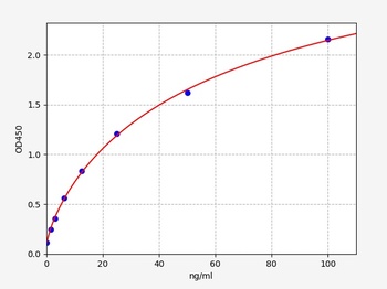 Human LpPLA2 ELISA Kit