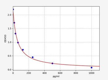 Human MN ELISA Kit