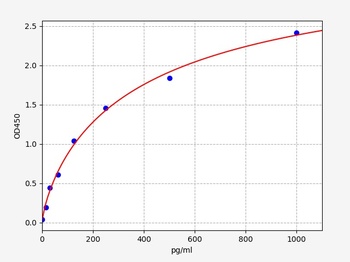 Human MUC17 ELISA Kit