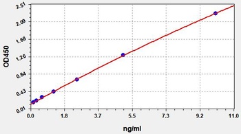 Human NTXI ELISA Kit