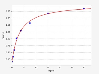 Human OCT ELISA Kit