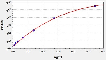 Human PCPE1 ELISA Kit