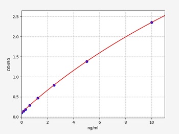 Human PLVAP ELISA Kit