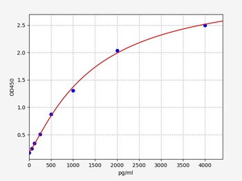 Human PP ELISA Kit