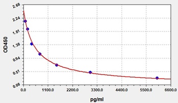 Human rT3 ELISA Kit