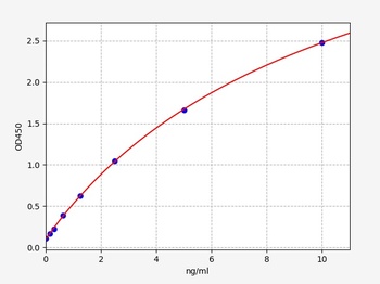 Human sCD14 ELISA Kit