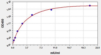 Human TRACP-5b ELISA Kit