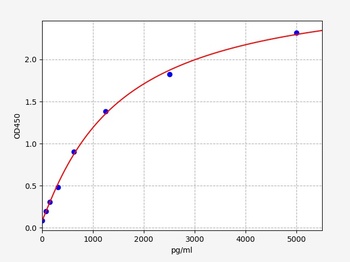 Human SELL ELISA Kit