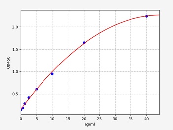 Human SEPCR ELISA Kit