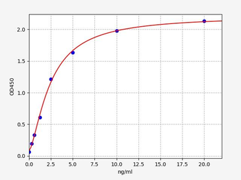 Human Smad4 ELISA Kit