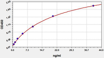 Human TAGLN ELISA Kit