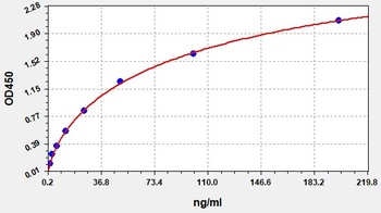 Human TSP-1 ELISA Kit