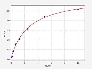 Human tauPK1 ELISA Kit