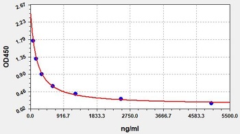 Human HS ELISA Kit