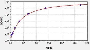 Human beta-actin ELISA Kit