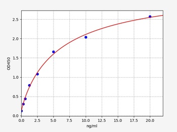 Human C-C CKR-8 ELISA Kit