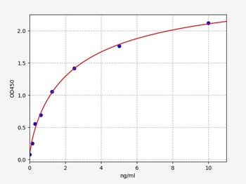 Human BASP1 ELISA Kit