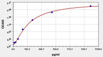 Human OSTN ELISA Kit