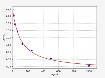 Human CML ELISA Kit