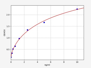 Human ucMGP ELISA Kit