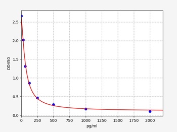 Human AP12 ELISA Kit