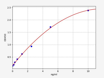 Human SCRG1 ELISA Kit