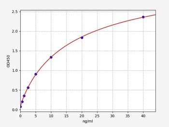 Human alpha 1 microglobulin ELISA Kit