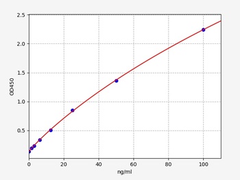 Human anti-TPO ELISA Kit