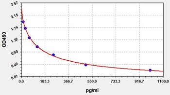 Human 8-iso-PGF2alpha ELISA Kit