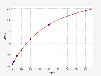 Human FBLN3 ELISA Kit