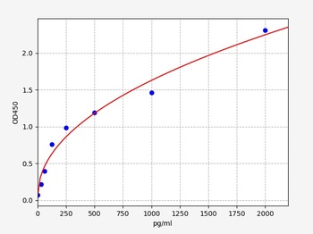 Human BARK1 ELISA Kit