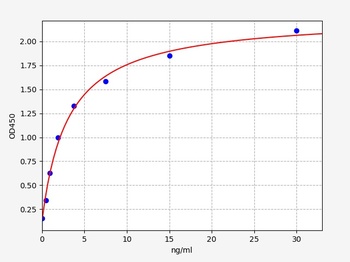 Human GGH ELISA Kit