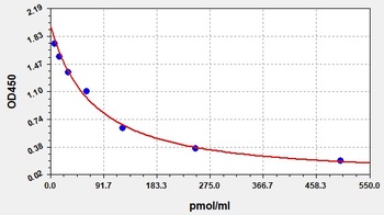 Human KYN ELISA Kit