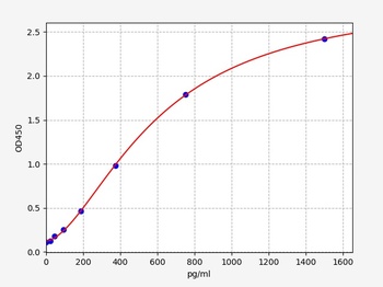 Human KEAP1 ELISA Kit