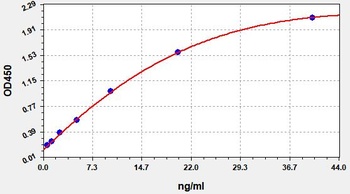 Human PI3K ELISA Kit